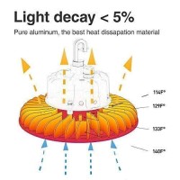 Hyperlite 150W 4Pack High Bay Led Lights 150W 21 000Lm140Lmw 5000K Cri80 110V Dimmable Ul Listed Hanging Hook Safe 5 Cable