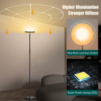 2024 Led Floor Lamp 36W 3600Lm Super Bright Floor Lamps For Living Room Bedroom With Remote Timer Torchiere Floor Lamp Stepl