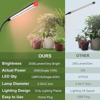 Fecida Clip On Grow Lights For Indoor Plants 3000 Lumen 27W 2024 Newest Brightest Led Plant Grow Light For Houseplants Bonsai