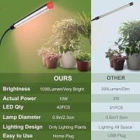 Fecida Clip On Grow Lights For Indoor Plants 1000 Lumen 9W 2024 Newest Brightest Led Plant Grow Light For Houseplants Bonsai