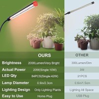 Fecida Clip On Grow Lights For Indoor Plants 2000 Lumen 18W 2024 Newest Brightest Led Plant Grow Light For Houseplants Bonsai