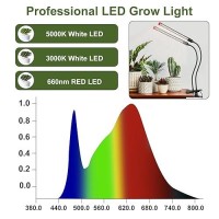 Fecida Clip On Grow Lights For Indoor Plants 2000 Lumen 18W 2024 Newest Brightest Led Plant Grow Light For Houseplants Bonsai