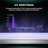 Mars Hydro 2024 Adlite Uv55 35 Uv Grow Light Bar 365Nm And 370Nm Diodes Supplemental For Fc6500Fce6500Fc8000Fce8000Fc100