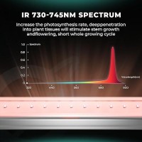 Mars Hydro 2024 Adlite Ir30 35 Ir Grow Light Bar 730Nm And745Nm Diodes Supplemental For Fc6500Fce6500Fc8000Fce8000Fc1000W
