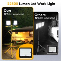 Yaoledly 75W 7500Lm Led Work Light 6000K Ip66 Waterproof Flood Light 15Ft Power Cord Portable Led Lights For Outdoor Indoor