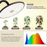 Chiphy Grow Lights 60W Full Spectrum Plant Light For Indoor Plants 10 Dimmable Brightness Height Adjustable Ideal For Tall S