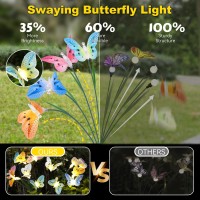 Solar Garden Lights 8 4 Upgrated Glowing Butterfly Solar Lights Outdoor Waterproof Solar Lights For Yard Swaying Light Deco