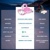 Mioisy Rechargeable Headlamp20000 High Lumen Bright 5 Led Head Lamp With Red White Lightipx4 Waterproof Headlight8 Mode Head