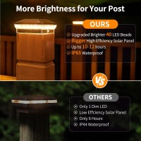 Ensli 4X4 Solar Post Lights Outdoor 2 Pack 40 Leds 30 Lumens Fence Post Solar Lights Outdoor With 3 Modes Waterproof Solar Pow