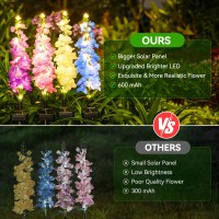 Kooper Solar Lights Outdoor Garden Decor 4 Pack Upgraded Delphinium Solar Garden Lights With 36 Leds Waterproof Solar Lights F