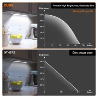 Ct Capetronix Under Cabinet Lights Under Counter Light For Kitchen With 3 Color Temperatures 3 Modes Dimmable Rechargeable Mot