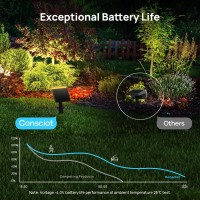 Consciot Solar Spot Lights Outdoor Waterproof 24 Led Dusktodawn Solar Spotlight 2 In 1 Adjustable Wall Lights Warm White So