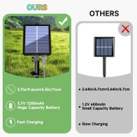 Electight Solar Smart String Lights 16Ft5M App Remote Control 50 Leds Rgbic Fairy Lights 99 Modes Musicvoice Sync Co