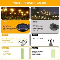 4Pack Solar Garden Lights Outdoor Upgraded 32 Led Firefly Solar Lights For Outside Sway By Wind Waterproof Solar Powered Out