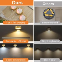 Glighone 6Pcs Rechargeable Picture Lights Battery Operated Wall Lights For Pictures With Remote Dimmable And Timer 3 Lighting M