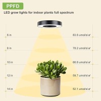 Aopeids 48 Led Grow Lights For Indoor Plants Full Spectrum 5000K Upgraded 3 Lighting Modes Plant Light With Auto Onoff Timer