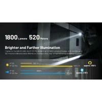 Nitecore Mt2C Pro 1800 Lumen Edc Flashlight Usbc Rechargeable High Efficient Led Long Runtime Long Throw Slim Lightweight