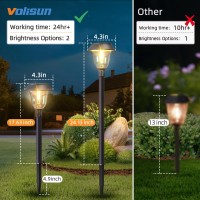 Solar Pathway Lights 8 Pack Led Solar Lights Outdoor Waterproof 3200K Landscape Lighting 2 Brightness Mode Solar Path Lights La