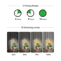 Lpmzmbl Grow Lights For Indoor Plants Full Spectrum 3 Heads Plant Grow Light With Clip 10 Dimmable Levels And 3912H Timer F