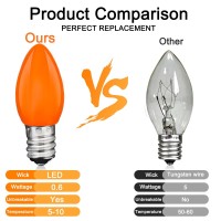 25 Pack C7 Led Halloween Lights Replacement Bulbsceramic Orange Night Light Bulbs 06Watt Plastic Shatterproof Led Bulb E12 Led