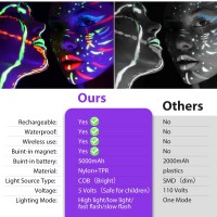 Roperry 2 Pack Rechargeable Black Light 5000Mah Cordless Battery Powered Magnetic Portable Led Blacklight 395Nm Ultraviolet Fl