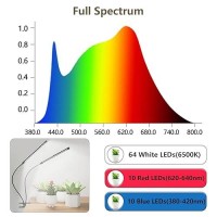 2024 Newest Grow Light 6500K Full Spectrum White Red Blue 84 Led Plant Lamp Clipon Desk For Indoor Plants Growing 5 Dimmabl