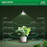 Sansi 60W Equivalent Led Grow Light Bulb Br20 12W Full Spectrum Plant Light Bulb E26 Base 25 000 Hours Lifespan Ip54 Waterproo