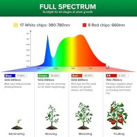 Sansi 60W Equivalent Led Grow Light Bulb Br20 12W Full Spectrum Plant Light Bulb E26 Base 25 000 Hours Lifespan Ip54 Waterproo