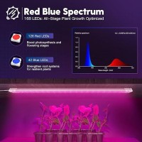 Freelicht 1 Pack 4Ft Led Grow Light 60W 350W Equivalent Red Blue 660Nm460Nm Full Spectrum Grow Lights For Indoor Plants